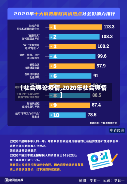 【社会舆论疫情,2020年社会舆情】