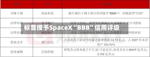 标普授予SpaceX“BBB	”信用评级-第3张图片