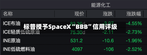 标普授予SpaceX“BBB”信用评级-第2张图片