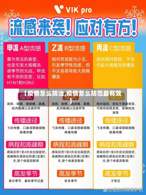 【疫情怎么防治,疫情怎么防范最有效】