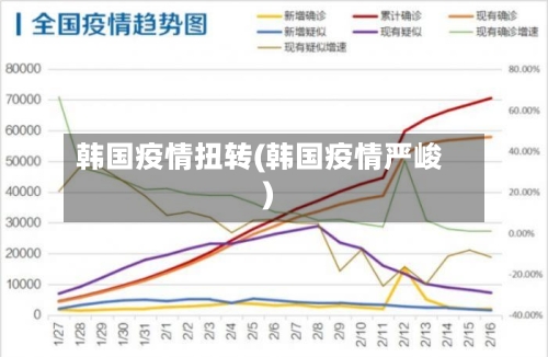韩国疫情扭转(韩国疫情严峻)-第2张图片