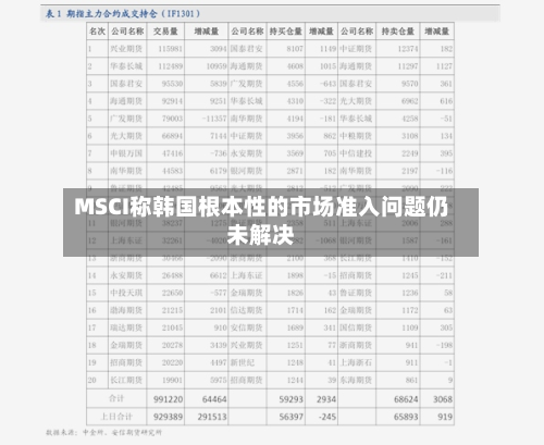 MSCI称韩国根本性的市场准入问题仍未解决