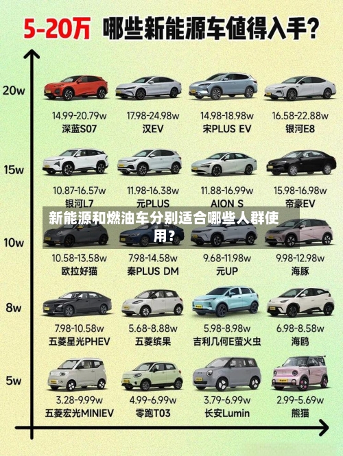 新能源和燃油车分别适合哪些人群使用？-第3张图片