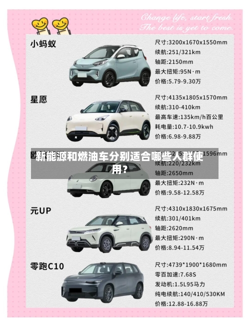 新能源和燃油车分别适合哪些人群使用？
