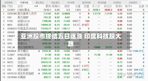 亚洲股市终结五日连涨 印度科技股大跌-第2张图片