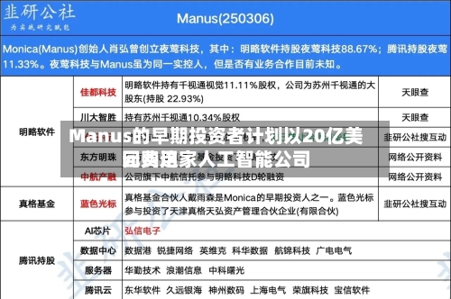 Manus的早期投资者计划以20亿美元费用回购这家人工智能公司