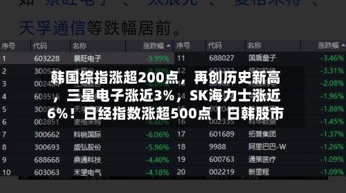韩国综指涨超200点，再创历史新高，三星电子涨近3%	，SK海力士涨近6%！日经指数涨超500点丨日韩股市-第2张图片