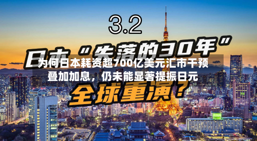为何日本耗资超700亿美元汇市干预叠加加息，仍未能显著提振日元