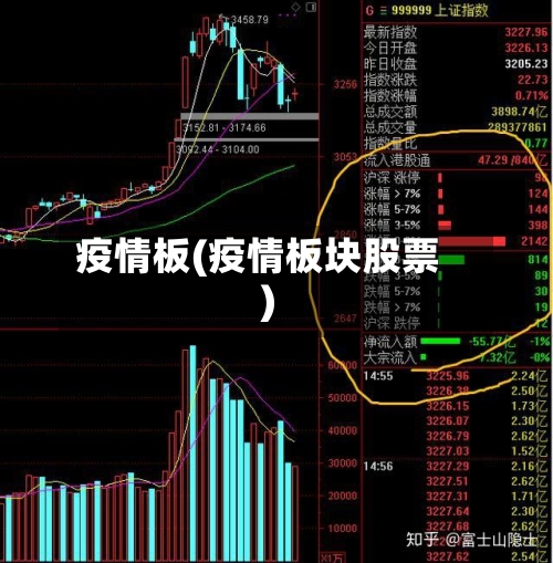 疫情板(疫情板块股票)