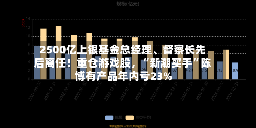 2500亿上银基金总经理	、督察长先后离任！重仓游戏股	，“新潮买手”陈博有产品年内亏23%-第2张图片