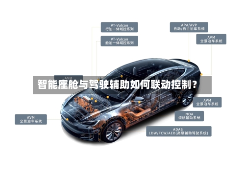 智能座舱与驾驶辅助如何联动控制？-第3张图片