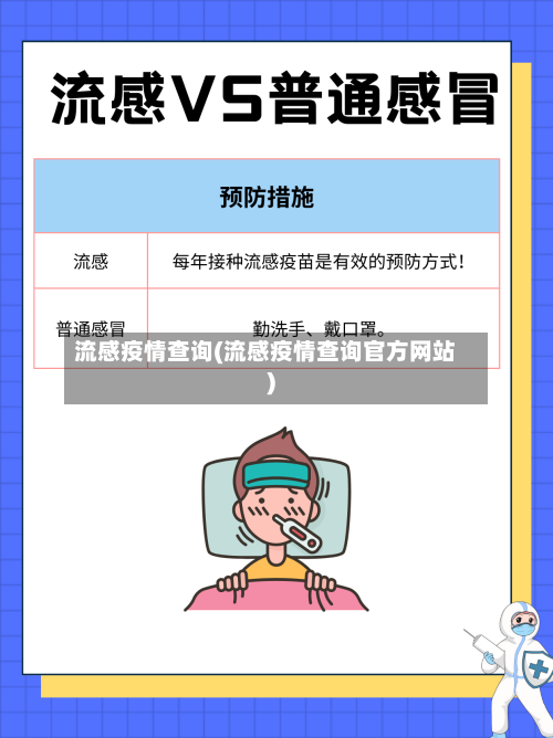 流感疫情查询(流感疫情查询官方网站)-第3张图片