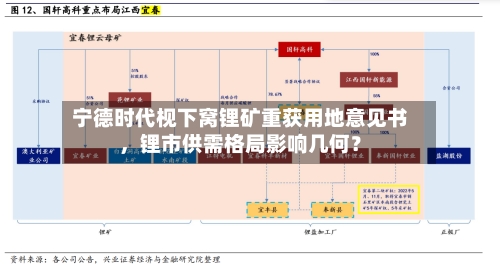 宁德时代枧下窝锂矿重获用地意见书，锂市供需格局影响几何？-第3张图片