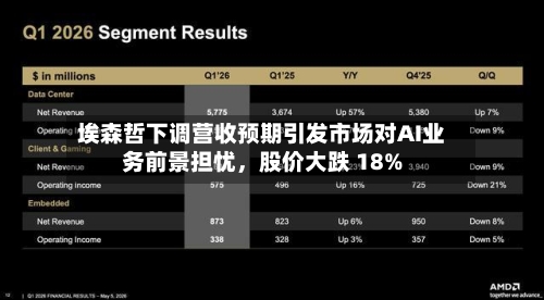 埃森哲下调营收预期引发市场对AI业务前景担忧，股价大跌 18%