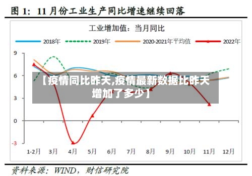 【疫情同比昨天,疫情最新数据比昨天增加了多少】