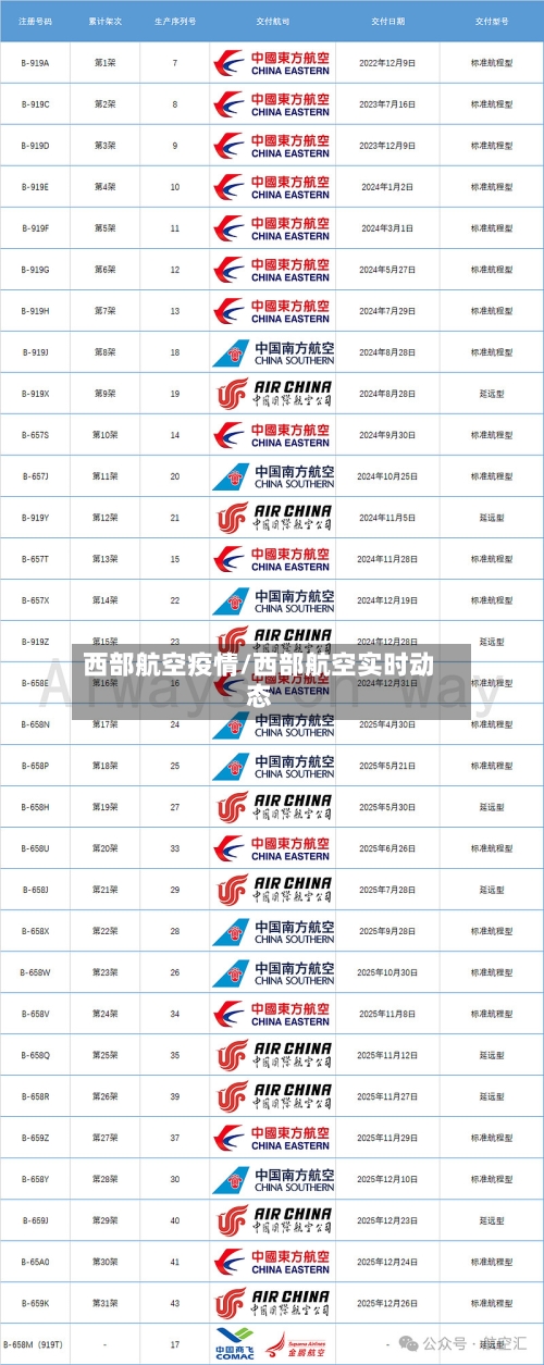 西部航空疫情/西部航空实时动态-第3张图片