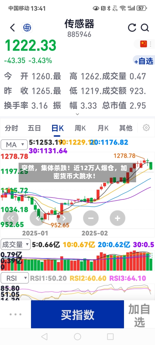 突然	，集体杀跌！近12万人爆仓，加密货币大跳水！-第2张图片