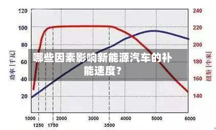 哪些因素影响新能源汽车的补能速度？-第2张图片