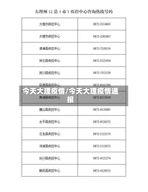 今天大理疫情/今天大理疫情通报