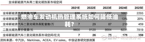 燃油车发动机热管理系统如何降低油耗？