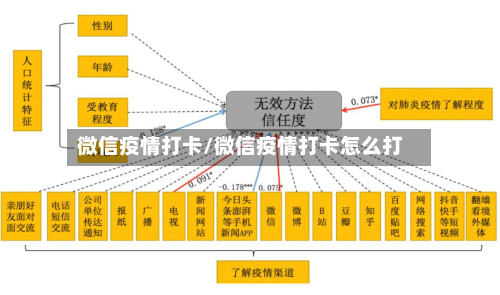 微信疫情打卡/微信疫情打卡怎么打-第2张图片