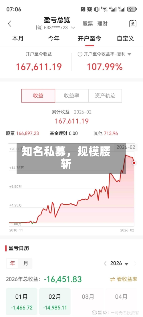 知名私募，规模腰斩-第2张图片