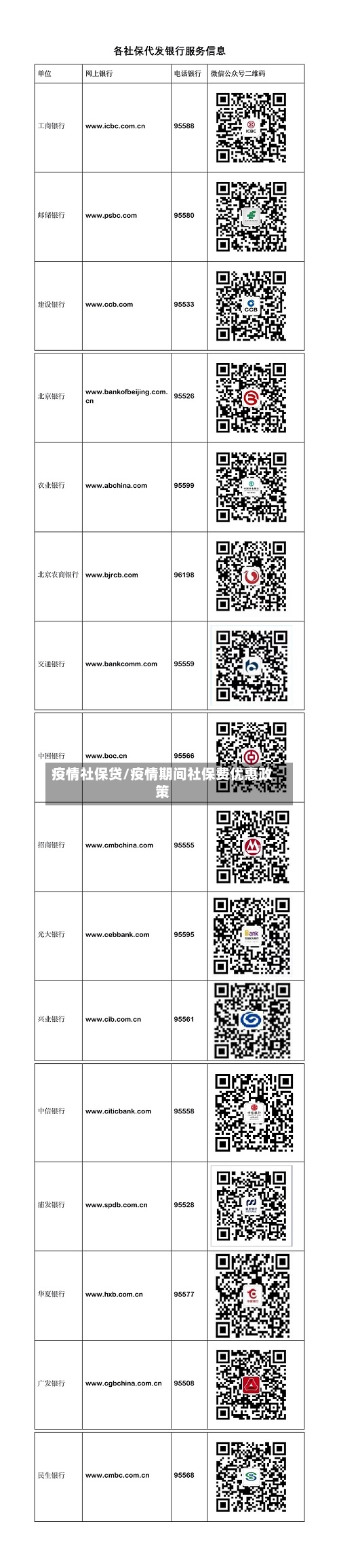 疫情社保贷/疫情期间社保费优惠政策