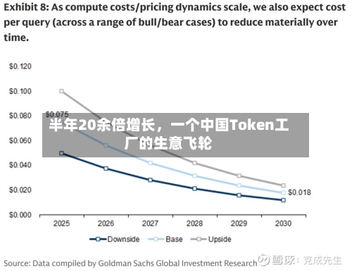 半年20余倍增长	，一个中国Token工厂的生意飞轮-第2张图片