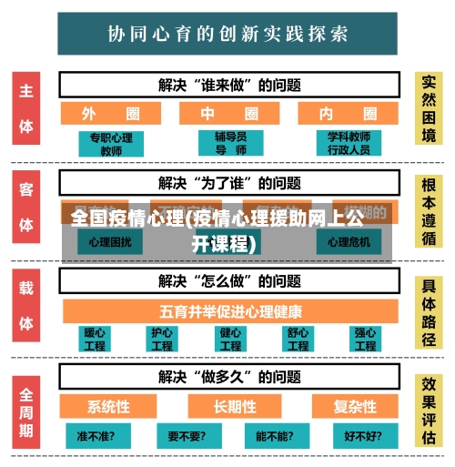 全国疫情心理(疫情心理援助网上公开课程)