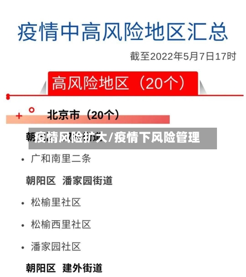 疫情风险扩大/疫情下风险管理-第3张图片