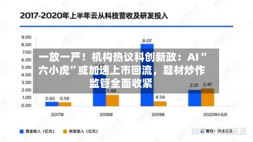 一放一严！机构热议科创新政：AI“六小虎”或加速上市回流	，题材炒作监管全面收紧-第2张图片