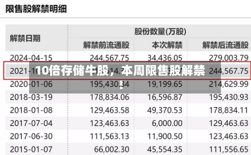 10倍存储牛股，本周限售股解禁！-第2张图片