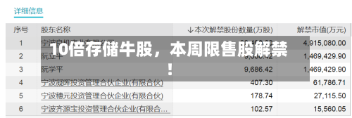 10倍存储牛股，本周限售股解禁！-第3张图片