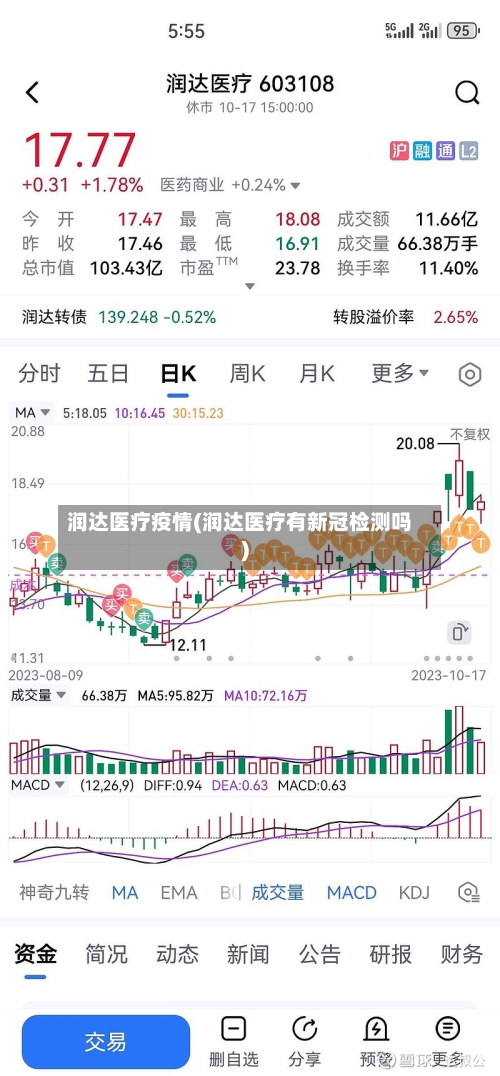 润达医疗疫情(润达医疗有新冠检测吗)-第3张图片