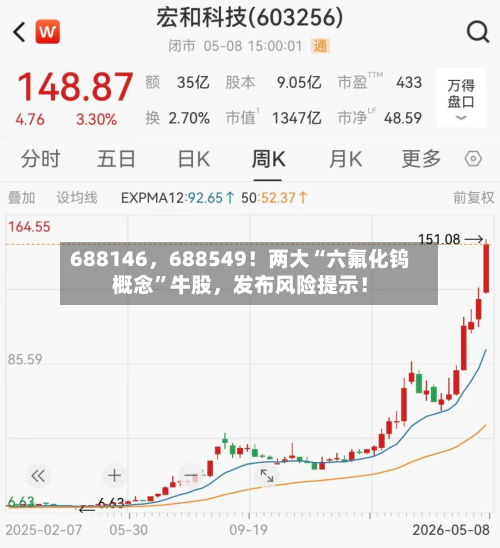 688146	，688549！两大“六氟化钨概念”牛股，发布风险提示！-第2张图片