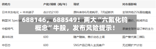 688146	，688549！两大“六氟化钨概念	”牛股，发布风险提示！-第3张图片