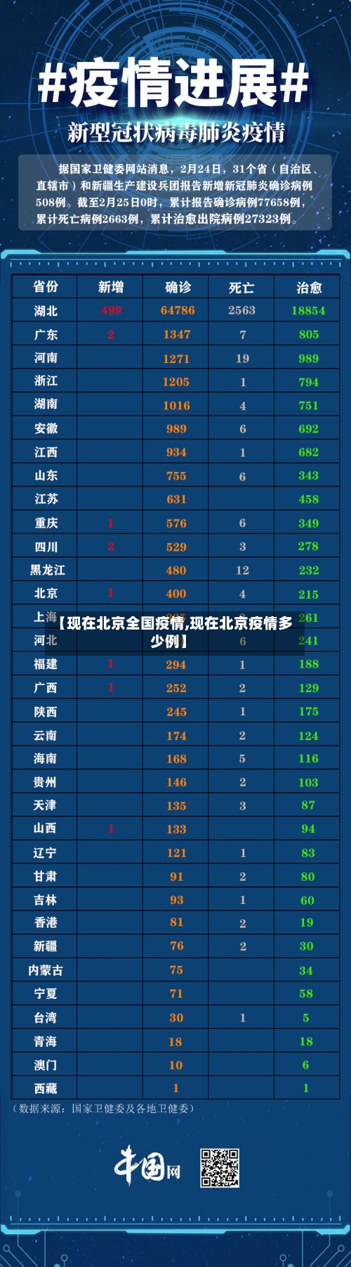 【现在北京全国疫情,现在北京疫情多少例】-第2张图片