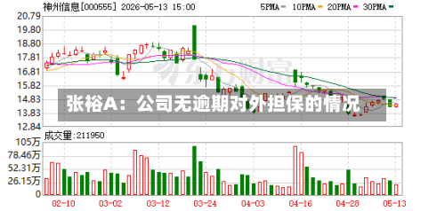 张裕A：公司无逾期对外担保的情况