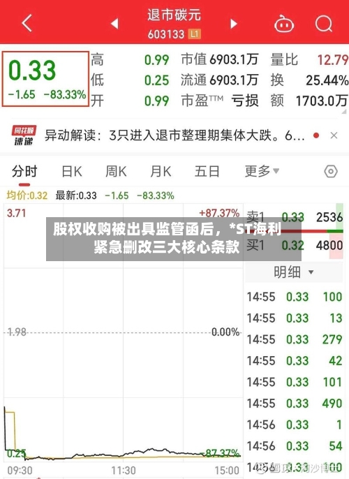 股权收购被出具监管函后，*ST海利紧急删改三大核心条款-第2张图片
