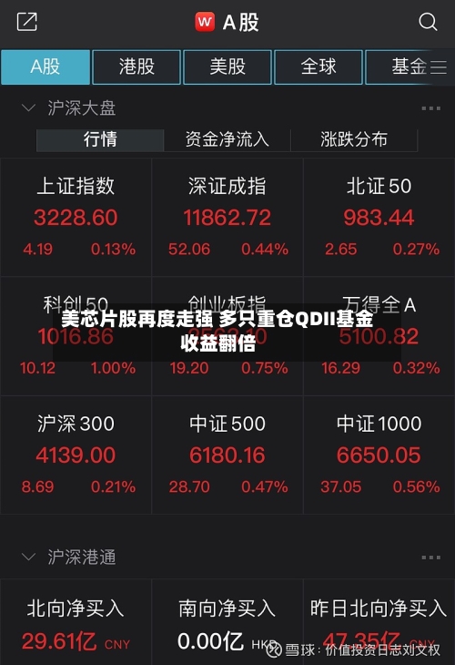 美芯片股再度走强 多只重仓QDII基金收益翻倍-第2张图片