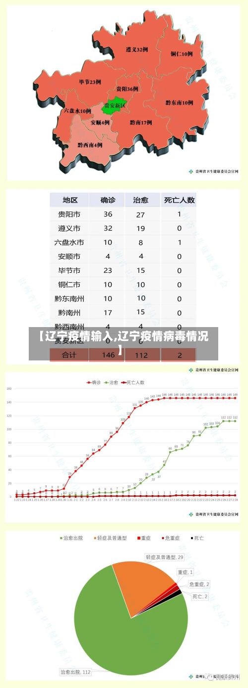 【辽宁疫情输入,辽宁疫情病毒情况】