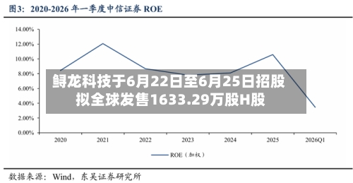 鲟龙科技于6月22日至6月25日招股 拟全球发售1633.29万股H股