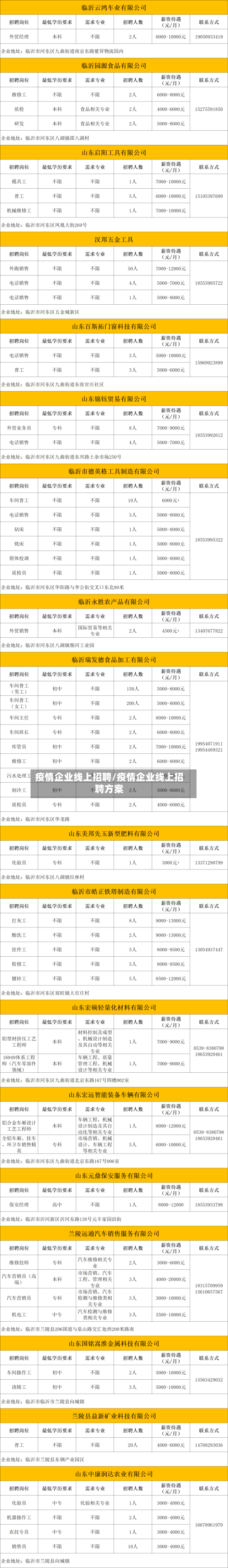 疫情企业线上招聘/疫情企业线上招聘方案-第3张图片