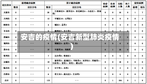 安吉的疫情(安吉新型肺炎疫情)-第2张图片