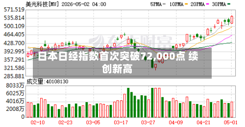 日本日经指数首次突破72,000点 续创新高-第2张图片