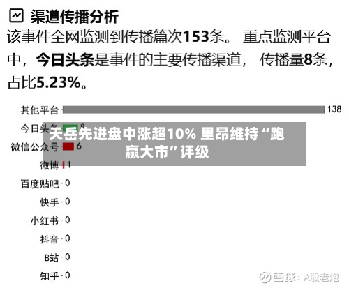 天岳先进盘中涨超10% 里昂维持“跑赢大市”评级-第2张图片