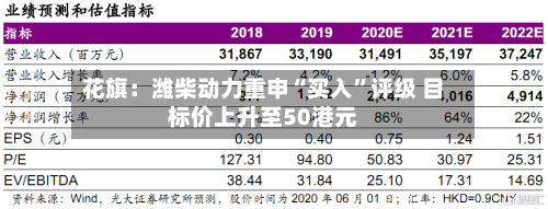 花旗：潍柴动力重申“买入	”评级 目标价上升至50港元-第3张图片