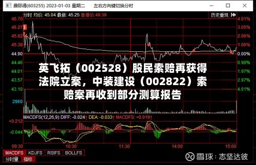 英飞拓（002528）股民索赔再获得法院立案，中装建设（002822）索赔案再收到部分测算报告-第2张图片