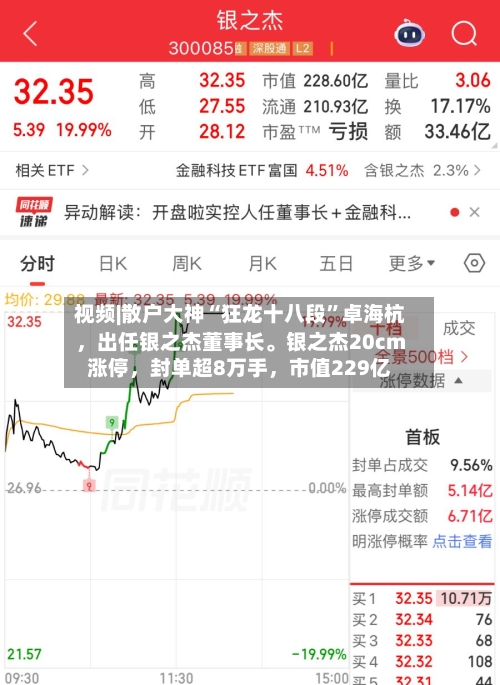 视频|散户大神“狂龙十八段”卓海杭，出任银之杰董事长。银之杰20cm涨停，封单超8万手，市值229亿