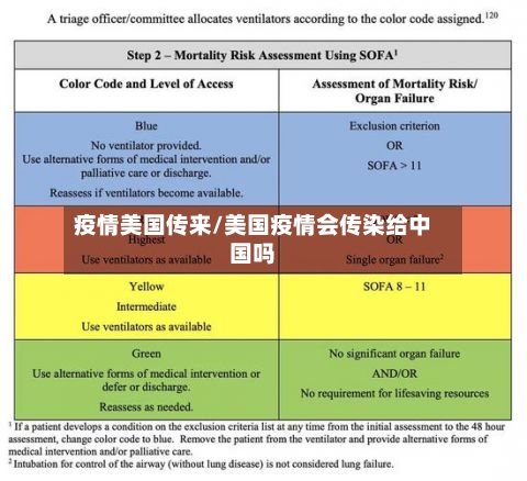 疫情美国传来/美国疫情会传染给中国吗-第3张图片